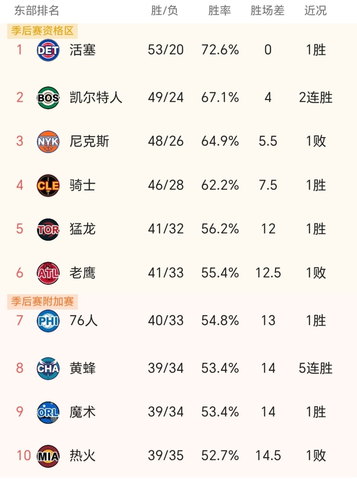 狂野东部崛起，东西部格